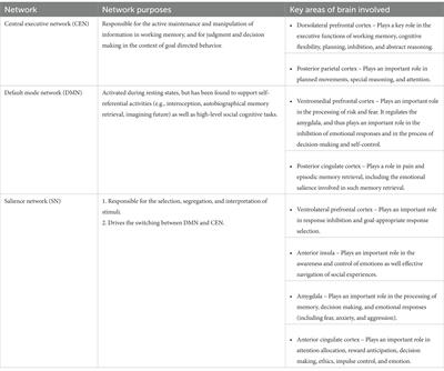 How past trauma impacts emotional intelligence: Examining the connection